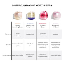 Load image into Gallery viewer, Shiseido Essential Energy Hydrating Day Cream